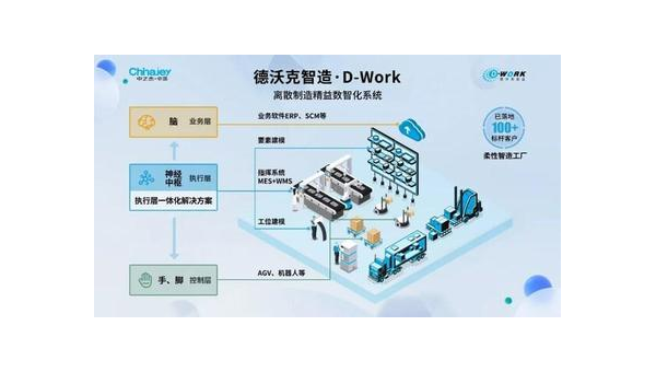 黄山提升企业竞争力：工业软件定制开发的全面指南