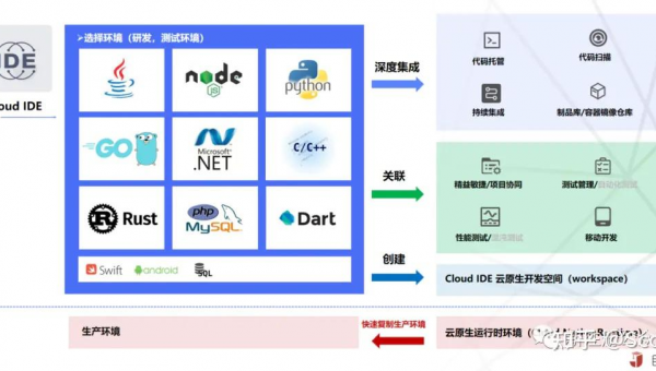 黄山如何选择软件制作开发公司以实现数字化转型